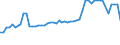 KN 03033300 /Exporte /Einheit = Preise (Euro/Tonne) /Partnerland: Ver.koenigreich(Ohne Nordirland) /Meldeland: Eur27_2020 /03033300:Seezungen `solea-arten`, Gefroren