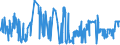 KN 03033300 /Exporte /Einheit = Preise (Euro/Tonne) /Partnerland: Schweden /Meldeland: Eur27_2020 /03033300:Seezungen `solea-arten`, Gefroren