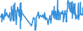 KN 03033300 /Exporte /Einheit = Preise (Euro/Tonne) /Partnerland: Estland /Meldeland: Eur27_2020 /03033300:Seezungen `solea-arten`, Gefroren