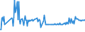 KN 03033300 /Exporte /Einheit = Preise (Euro/Tonne) /Partnerland: Litauen /Meldeland: Eur27_2020 /03033300:Seezungen `solea-arten`, Gefroren