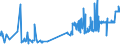 KN 03033300 /Exporte /Einheit = Preise (Euro/Tonne) /Partnerland: Tschechien /Meldeland: Eur27_2020 /03033300:Seezungen `solea-arten`, Gefroren