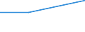 KN 03033300 /Exporte /Einheit = Preise (Euro/Tonne) /Partnerland: Tschechoslow /Meldeland: Eur27 /03033300:Seezungen `solea-arten`, Gefroren