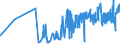 KN 03033300 /Exporte /Einheit = Preise (Euro/Tonne) /Partnerland: Rumaenien /Meldeland: Eur27_2020 /03033300:Seezungen `solea-arten`, Gefroren