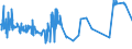 KN 03033300 /Exporte /Einheit = Preise (Euro/Tonne) /Partnerland: Russland /Meldeland: Europäische Union /03033300:Seezungen `solea-arten`, Gefroren