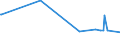 KN 03033300 /Exporte /Einheit = Preise (Euro/Tonne) /Partnerland: Aserbaidschan /Meldeland: Eur15 /03033300:Seezungen `solea-arten`, Gefroren