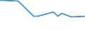 KN 03033300 /Exporte /Einheit = Preise (Euro/Tonne) /Partnerland: Burkina Faso /Meldeland: Eur27_2020 /03033300:Seezungen `solea-arten`, Gefroren