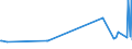 KN 03033300 /Exporte /Einheit = Preise (Euro/Tonne) /Partnerland: Nigeria /Meldeland: Europäische Union /03033300:Seezungen `solea-arten`, Gefroren