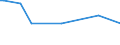 KN 03033300 /Exporte /Einheit = Preise (Euro/Tonne) /Partnerland: Zentralaf.republik /Meldeland: Eur27_2020 /03033300:Seezungen `solea-arten`, Gefroren