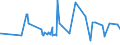 KN 03033300 /Exporte /Einheit = Preise (Euro/Tonne) /Partnerland: Aequat.guin. /Meldeland: Eur27_2020 /03033300:Seezungen `solea-arten`, Gefroren