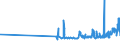 KN 03033910 /Exporte /Einheit = Preise (Euro/Tonne) /Partnerland: Griechenland /Meldeland: Eur27_2020 /03033910:Flundern `platichthys Flesus`, Gefroren