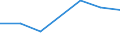 KN 03033910 /Exporte /Einheit = Preise (Euro/Tonne) /Partnerland: Ceuta und Melilla /Meldeland: Eur27 /03033910:Flundern `platichthys Flesus`, Gefroren