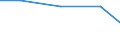 KN 03033910 /Exporte /Einheit = Preise (Euro/Tonne) /Partnerland: Schweiz /Meldeland: Eur27 /03033910:Flundern `platichthys Flesus`, Gefroren