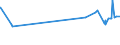 KN 03033910 /Exporte /Einheit = Preise (Euro/Tonne) /Partnerland: Schweiz /Meldeland: Eur27_2020 /03033910:Flundern `platichthys Flesus`, Gefroren