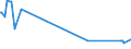 KN 03033910 /Exporte /Einheit = Preise (Euro/Tonne) /Partnerland: Kasachstan /Meldeland: Europäische Union /03033910:Flundern `platichthys Flesus`, Gefroren