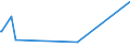 KN 03033910 /Exporte /Einheit = Preise (Euro/Tonne) /Partnerland: Marokko /Meldeland: Eur15 /03033910:Flundern `platichthys Flesus`, Gefroren