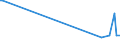 KN 03033910 /Exporte /Einheit = Preise (Euro/Tonne) /Partnerland: Kongo /Meldeland: Eur15 /03033910:Flundern `platichthys Flesus`, Gefroren