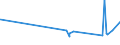 KN 03033910 /Exporte /Einheit = Preise (Euro/Tonne) /Partnerland: Kanada /Meldeland: Eur27_2020 /03033910:Flundern `platichthys Flesus`, Gefroren