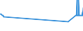 KN 03033910 /Exporte /Einheit = Preise (Euro/Tonne) /Partnerland: Nicht Ermittelte Laender  /Meldeland: Europäische Union /03033910:Flundern `platichthys Flesus`, Gefroren