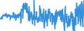 KN 03033910 /Exporte /Einheit = Preise (Euro/Tonne) /Partnerland: Intra-eur /Meldeland: Eur27_2020 /03033910:Flundern `platichthys Flesus`, Gefroren