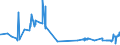 KN 03033930 /Exporte /Einheit = Preise (Euro/Tonne) /Partnerland: Deutschland /Meldeland: Eur27_2020 /03033930:Fische der `rhombosolea-arten`, Gefroren