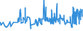 KN 03033930 /Exporte /Einheit = Preise (Euro/Tonne) /Partnerland: Italien /Meldeland: Eur27_2020 /03033930:Fische der `rhombosolea-arten`, Gefroren