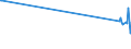 KN 03033930 /Exporte /Einheit = Preise (Euro/Tonne) /Partnerland: Ver.koenigreich /Meldeland: Europäische Union /03033930:Fische der `rhombosolea-arten`, Gefroren