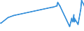 CN 03033930 /Exports /Unit = Prices (Euro/ton) /Partner: Romania /Reporter: Eur27_2020 /03033930:Frozen Fish of the Genus Rhombosolea