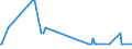 CN 03033930 /Exports /Unit = Quantities in tons /Partner: Portugal /Reporter: Eur27_2020 /03033930:Frozen Fish of the Genus Rhombosolea