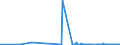 CN 03033930 /Exports /Unit = Quantities in tons /Partner: Belgium /Reporter: Eur27_2020 /03033930:Frozen Fish of the Genus Rhombosolea