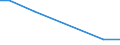 CN 03033930 /Exports /Unit = Quantities in tons /Partner: Fr.polynesia /Reporter: Eur28 /03033930:Frozen Fish of the Genus Rhombosolea