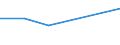 CN 03033990 /Exports /Unit = Prices (Euro/ton) /Partner: South Korea /Reporter: Eur27 /03033990:Frozen Flat Fish (Excl. Halibut, Plaice, Sole, Flounder and Megrim)