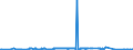 CN 03034110 /Exports /Unit = Prices (Euro/ton) /Partner: France /Reporter: Eur27_2020 /03034110:Frozen Albacore or Longfinned Tunas `thunnus Alalunga` for Industrial Manufacture of Products OfÂ 1604
