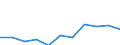 KN 03034190 /Exporte /Einheit = Preise (Euro/Tonne) /Partnerland: Belgien/Luxemburg /Meldeland: Eur27 /03034190:Weißer Thun `thunnus Alalunga`, Gefroren (Ausg. zum Industriellen Herstellen von Waren der Position 1604)