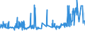 KN 03034190 /Exporte /Einheit = Preise (Euro/Tonne) /Partnerland: Deutschland /Meldeland: Eur27_2020 /03034190:Weißer Thun `thunnus Alalunga`, Gefroren (Ausg. zum Industriellen Herstellen von Waren der Position 1604)