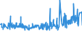 KN 03034190 /Exporte /Einheit = Preise (Euro/Tonne) /Partnerland: Italien /Meldeland: Eur27_2020 /03034190:Weißer Thun `thunnus Alalunga`, Gefroren (Ausg. zum Industriellen Herstellen von Waren der Position 1604)