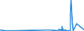 KN 03034190 /Exporte /Einheit = Preise (Euro/Tonne) /Partnerland: Daenemark /Meldeland: Eur27_2020 /03034190:Weißer Thun `thunnus Alalunga`, Gefroren (Ausg. zum Industriellen Herstellen von Waren der Position 1604)