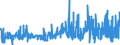 KN 03034290 /Exporte /Einheit = Preise (Euro/Tonne) /Partnerland: Frankreich /Meldeland: Eur27_2020 /03034290:Gelbflossenthun `thunnus Albacares`, Gefroren (Ausg. zum Industriellen Herstellen von Waren der PositionÂ 1604)