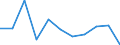 KN 03034290 /Exporte /Einheit = Preise (Euro/Tonne) /Partnerland: Belgien/Luxemburg /Meldeland: Eur27 /03034290:Gelbflossenthun `thunnus Albacares`, Gefroren (Ausg. zum Industriellen Herstellen von Waren der PositionÂ 1604)