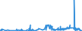 KN 03034290 /Exporte /Einheit = Preise (Euro/Tonne) /Partnerland: Niederlande /Meldeland: Eur27_2020 /03034290:Gelbflossenthun `thunnus Albacares`, Gefroren (Ausg. zum Industriellen Herstellen von Waren der PositionÂ 1604)
