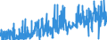 KN 03034290 /Exporte /Einheit = Preise (Euro/Tonne) /Partnerland: Deutschland /Meldeland: Eur27_2020 /03034290:Gelbflossenthun `thunnus Albacares`, Gefroren (Ausg. zum Industriellen Herstellen von Waren der PositionÂ 1604)
