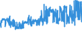 KN 03034290 /Exporte /Einheit = Preise (Euro/Tonne) /Partnerland: Italien /Meldeland: Eur27_2020 /03034290:Gelbflossenthun `thunnus Albacares`, Gefroren (Ausg. zum Industriellen Herstellen von Waren der PositionÂ 1604)