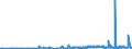 KN 03034290 /Exporte /Einheit = Preise (Euro/Tonne) /Partnerland: Ver.koenigreich /Meldeland: Eur27_2020 /03034290:Gelbflossenthun `thunnus Albacares`, Gefroren (Ausg. zum Industriellen Herstellen von Waren der PositionÂ 1604)