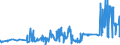 KN 03034290 /Exporte /Einheit = Preise (Euro/Tonne) /Partnerland: Irland /Meldeland: Eur27_2020 /03034290:Gelbflossenthun `thunnus Albacares`, Gefroren (Ausg. zum Industriellen Herstellen von Waren der PositionÂ 1604)