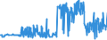 KN 03034290 /Exporte /Einheit = Preise (Euro/Tonne) /Partnerland: Daenemark /Meldeland: Eur27_2020 /03034290:Gelbflossenthun `thunnus Albacares`, Gefroren (Ausg. zum Industriellen Herstellen von Waren der PositionÂ 1604)