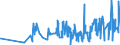 KN 03034290 /Exporte /Einheit = Preise (Euro/Tonne) /Partnerland: Griechenland /Meldeland: Eur27_2020 /03034290:Gelbflossenthun `thunnus Albacares`, Gefroren (Ausg. zum Industriellen Herstellen von Waren der Position 1604)