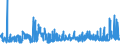 KN 03034290 /Exporte /Einheit = Preise (Euro/Tonne) /Partnerland: Portugal /Meldeland: Eur27_2020 /03034290:Gelbflossenthun `thunnus Albacares`, Gefroren (Ausg. zum Industriellen Herstellen von Waren der PositionÂ 1604)