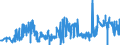 KN 03034290 /Exporte /Einheit = Preise (Euro/Tonne) /Partnerland: Belgien /Meldeland: Eur27_2020 /03034290:Gelbflossenthun `thunnus Albacares`, Gefroren (Ausg. zum Industriellen Herstellen von Waren der Position 1604)