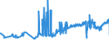 KN 03034290 /Exporte /Einheit = Preise (Euro/Tonne) /Partnerland: Luxemburg /Meldeland: Eur27_2020 /03034290:Gelbflossenthun `thunnus Albacares`, Gefroren (Ausg. zum Industriellen Herstellen von Waren der Position 1604)