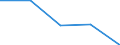 KN 03034290 /Exporte /Einheit = Preise (Euro/Tonne) /Partnerland: Ceuta und Melilla /Meldeland: Eur27 /03034290:Gelbflossenthun `thunnus Albacares`, Gefroren (Ausg. zum Industriellen Herstellen von Waren der PositionÂ 1604)