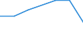 KN 03034290 /Exporte /Einheit = Preise (Euro/Tonne) /Partnerland: Schweiz /Meldeland: Eur27 /03034290:Gelbflossenthun `thunnus Albacares`, Gefroren (Ausg. zum Industriellen Herstellen von Waren der Position 1604)